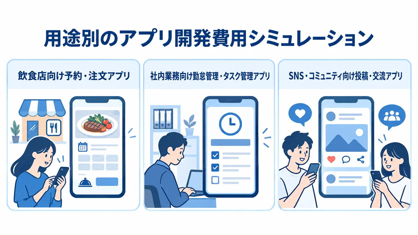 用途ごとに異なるアプリ開発の試算事例 飲食店向け、社内業務向け、SNS・コミュニティ向けのアプリ事例を、用途と機能で分けた図。