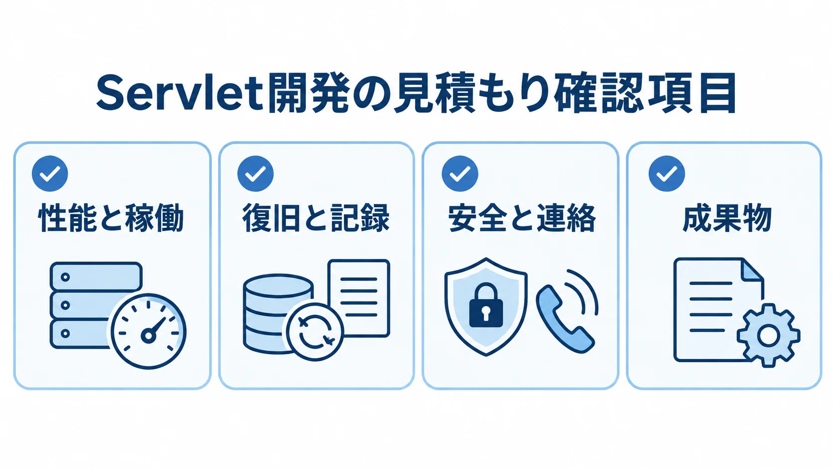 Servlet開発の見積もり条件を揃える確認項目 Servlet開発の見積もりで確認する性能、復旧、安全、成果物の項目を示す図
