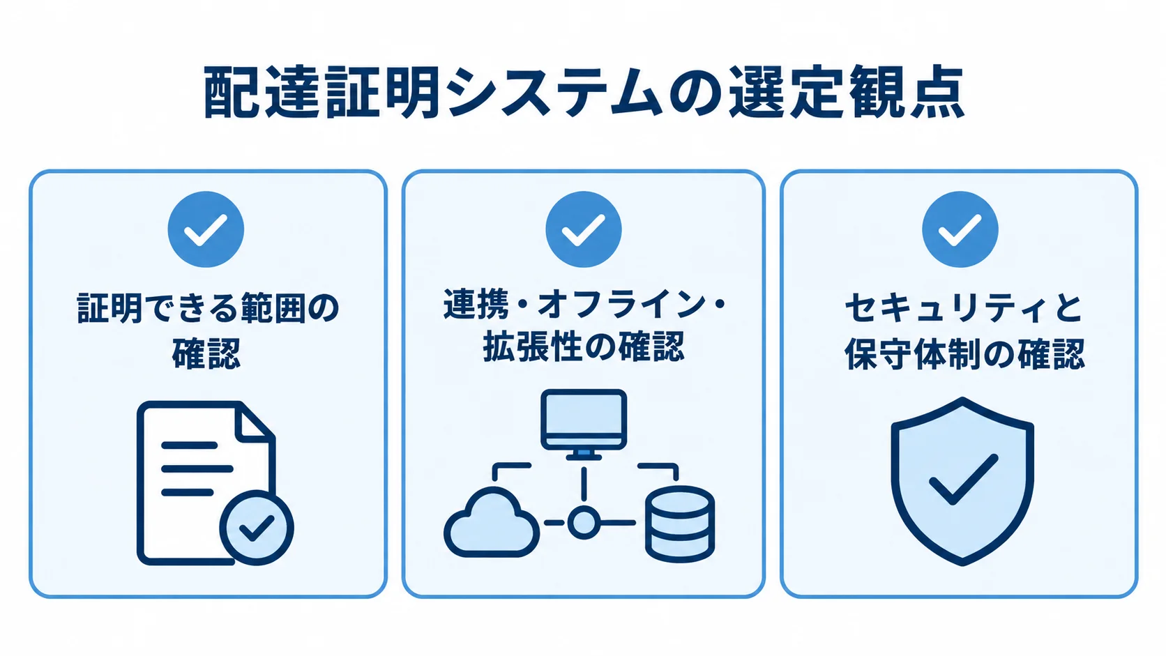 配達証明システムの選定チェック項目 配達証明システムの候補を証明範囲、連携性、セキュリティと保守体制で確認するチェックリスト