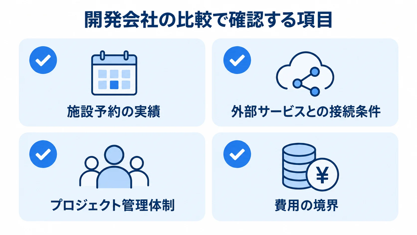 レンタルスペース予約システムの開発会社を比べる項目 施設予約の実績、外部サービスとの接続条件、プロジェクト管理体制、費用の境界を並べた確認項目の図。