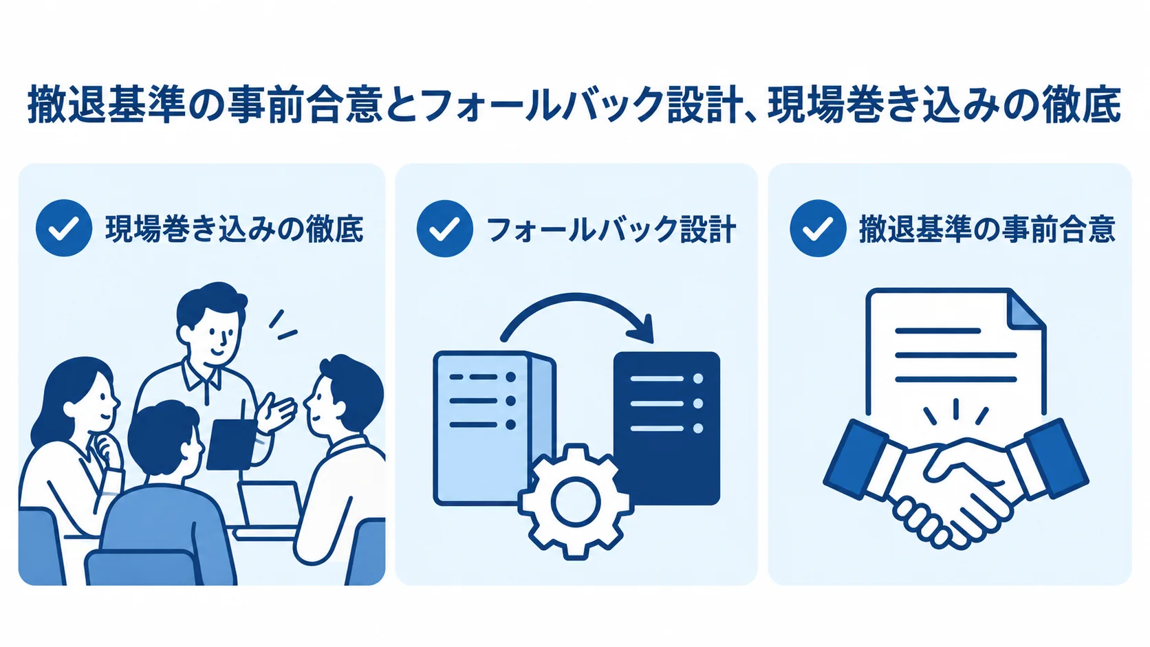 PoC死を防ぐために準備する3項目 現場巻き込み、フォールバック設計、撤退基準の事前合意を並べたチェックリスト図解。
