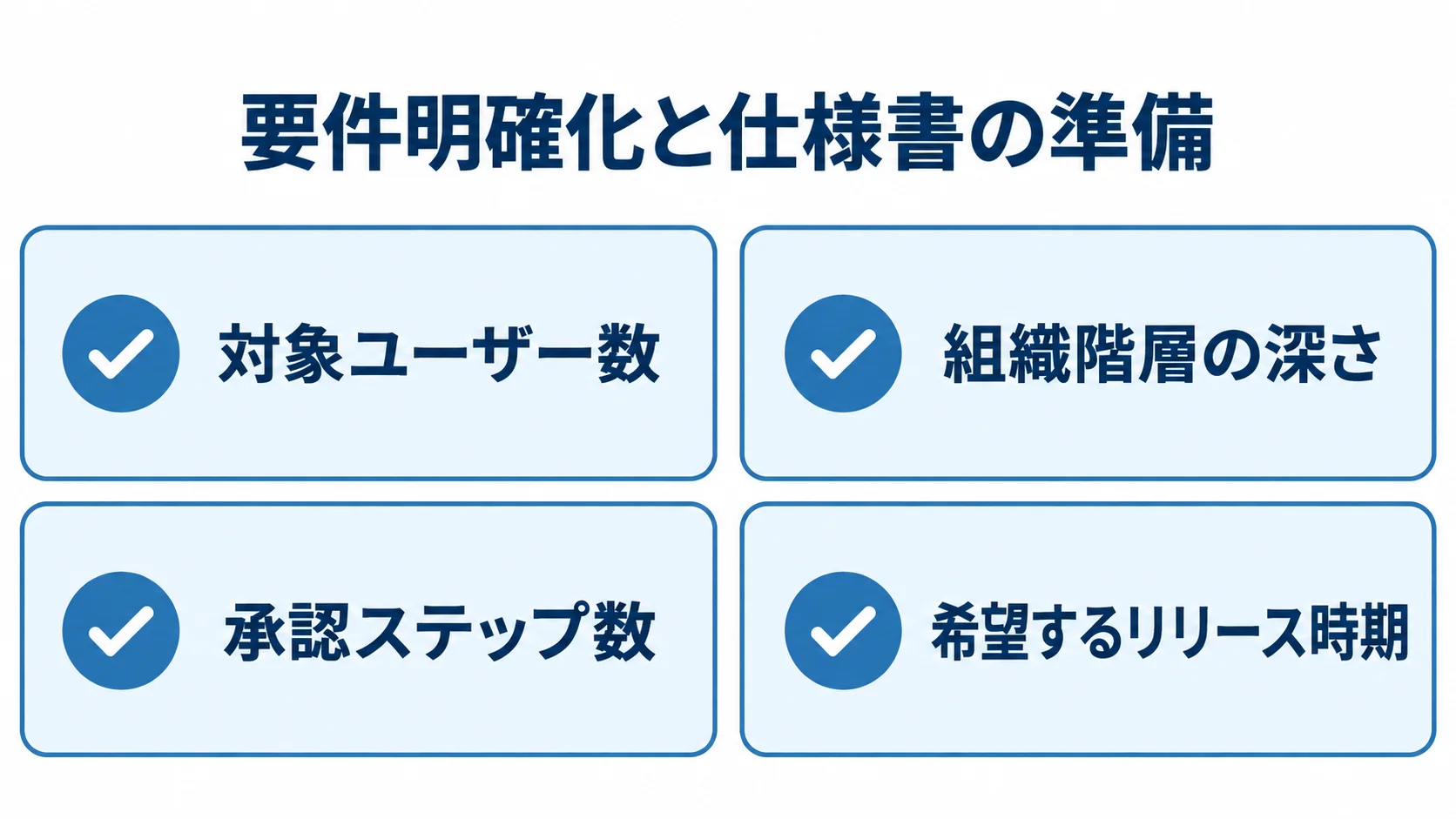 簡易RFPの準備項目として、対象ユーザー数、組織階層の深さ、承認ステップ数、希望するリリース時期を示した図。