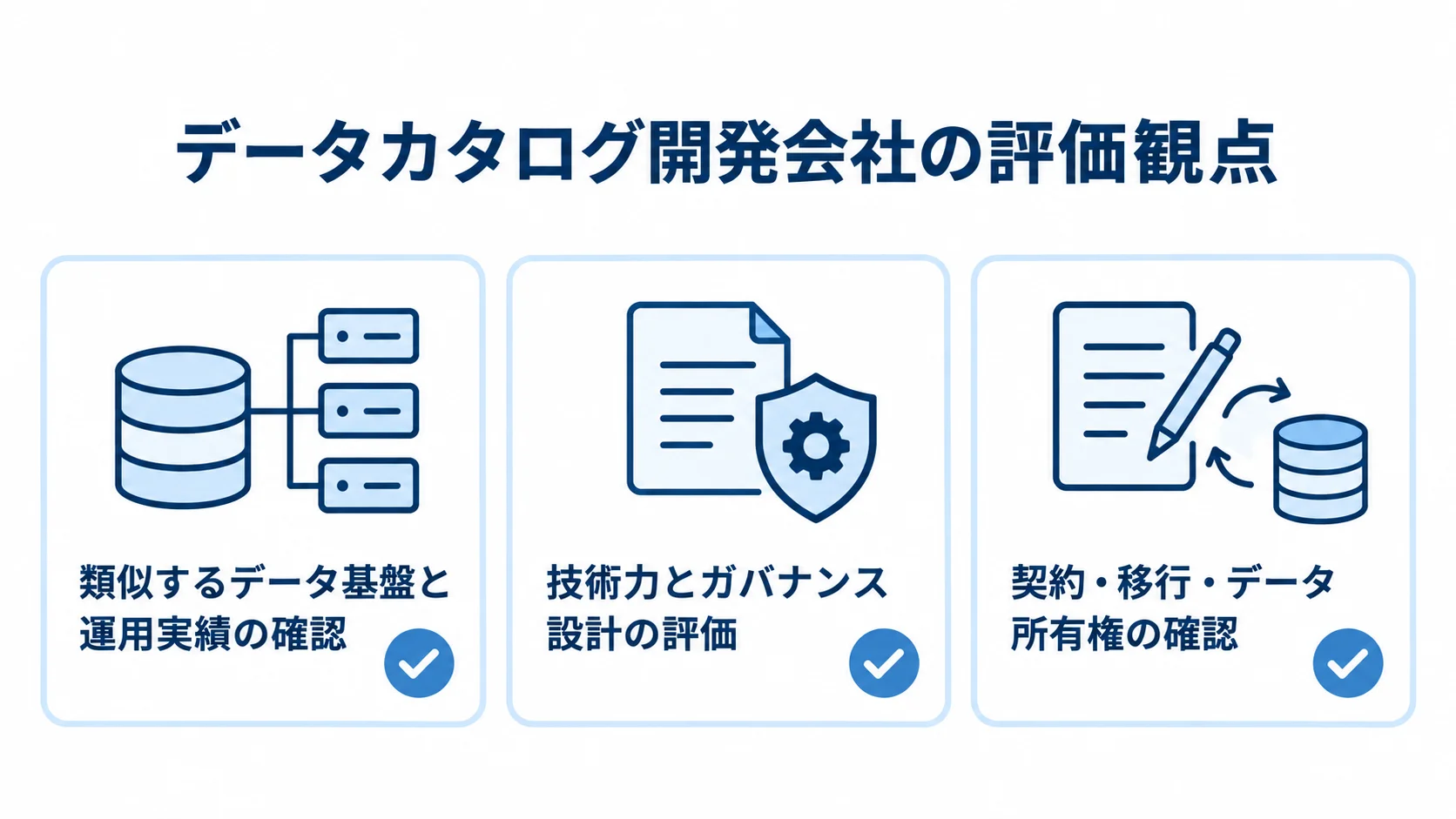 データカタログ開発会社を選ぶ際の評価観点を示す図 データカタログ開発会社の評価観点として、類似案件の実績、技術力とガバナンス、契約と移行条件を並べたチェックリスト。