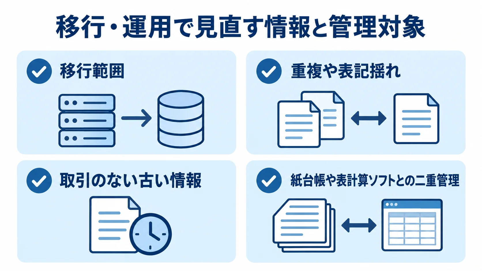 工事管理システムのデータ移行と運用開始で確認する項目 データ移行で整理する情報と運用時の二重管理対象を並べた図解。