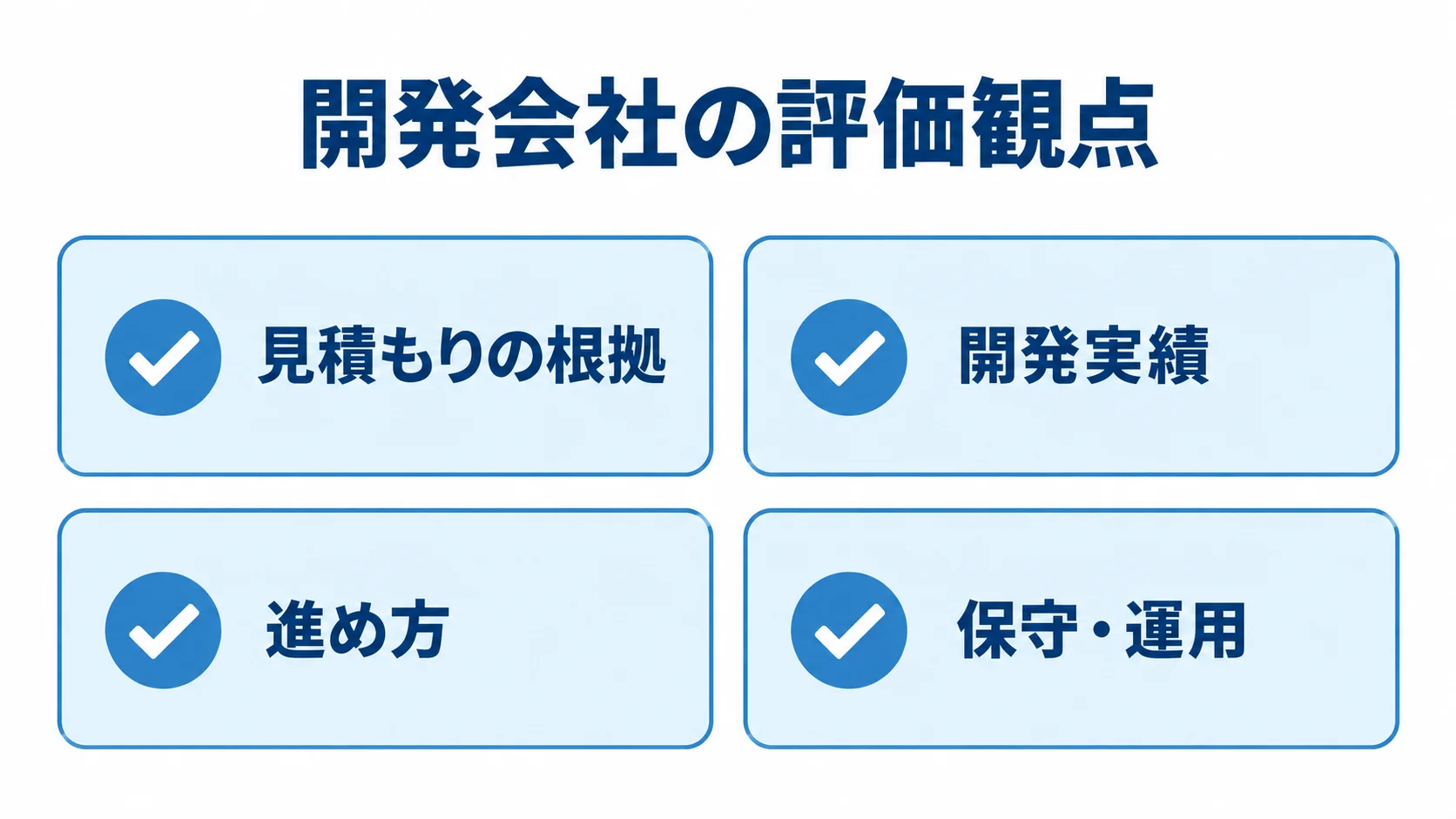 開発会社を選ぶ4つの評価観点 見積もりの根拠、開発実績、進め方、保守・運用の4観点で開発会社を評価する図解