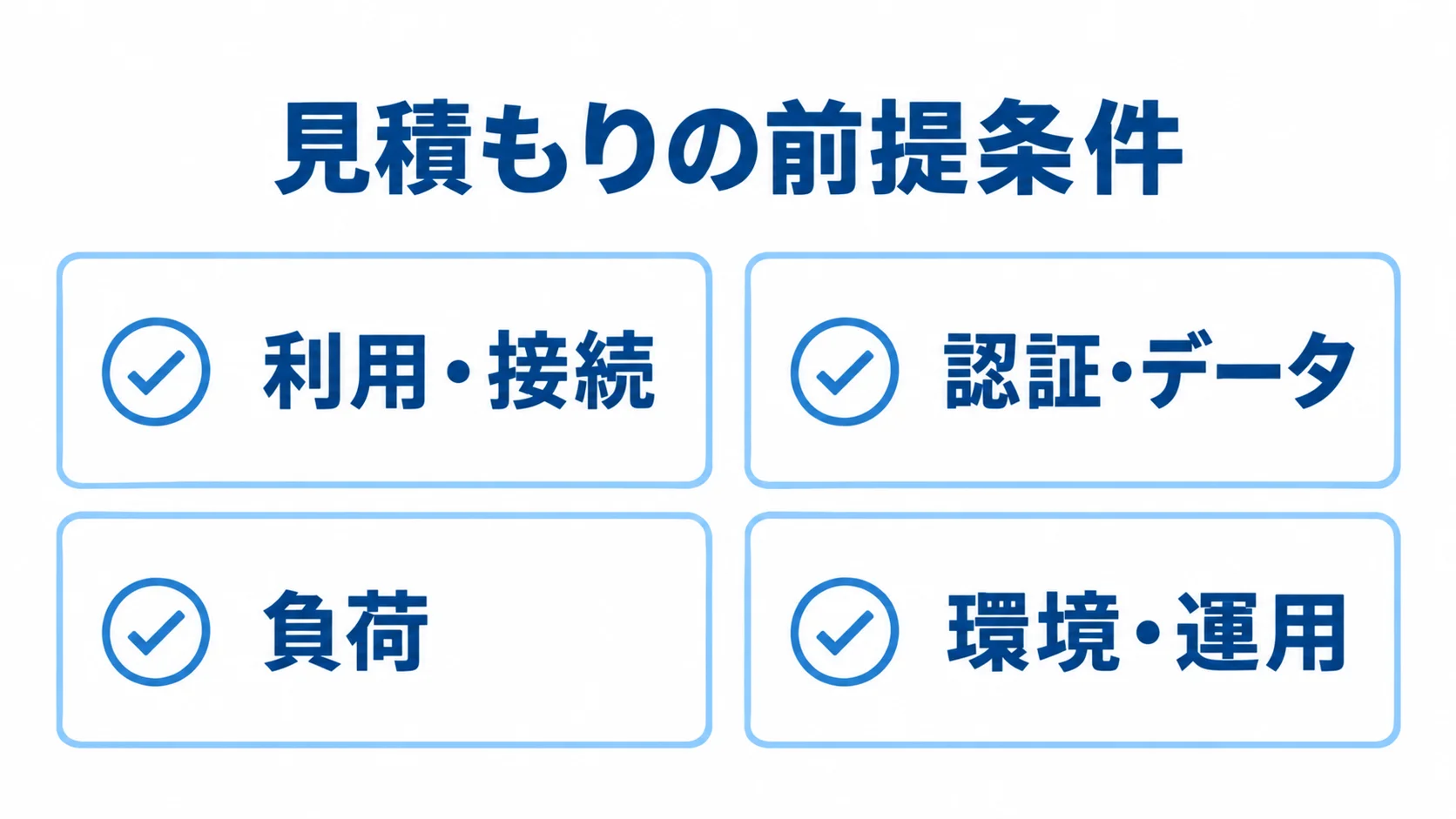Keycloak見積もり前に揃える情報 Keycloakの見積もりで前提を揃える利用・接続、認証・データ、負荷、環境・運用の4項目を示した図。