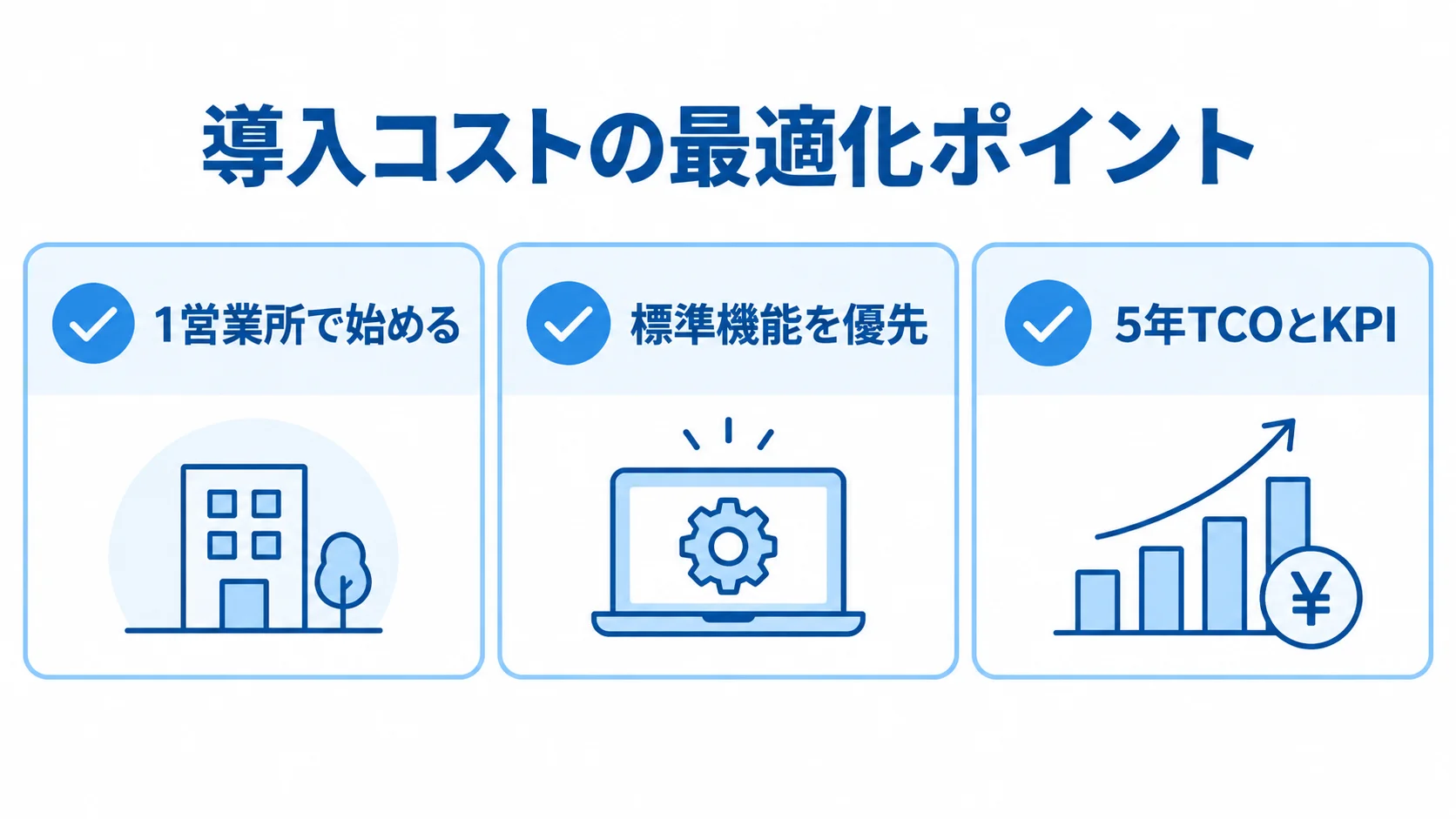 1営業所での試行、標準機能の優先、5年TCOとKPIによる判断を示す3項目のチェックリスト。