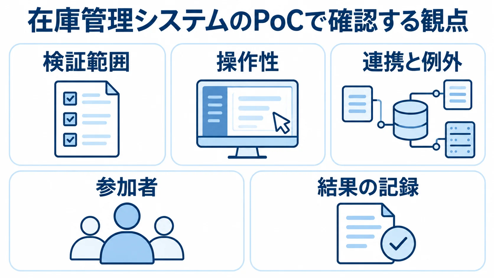 PoCで確認する5つの観点をまとめた図 在庫管理システムのPoCで確認する検証範囲、操作性、連携と例外、参加者、結果の記録の5項目を並べた図解。