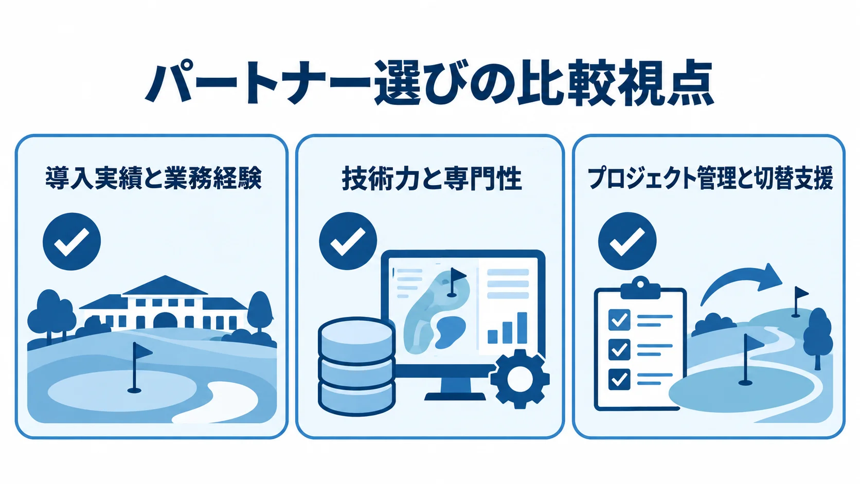 ゴルフ場管理システムのパートナー選びで比べる3つの視点 パートナー候補を比べる視点として、導入実績と業務経験、技術力と専門性、プロジェクト管理と切替支援を並べた図。