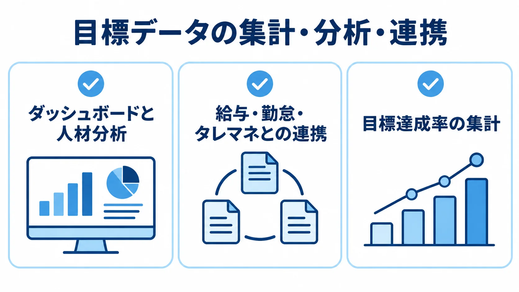 目標管理データの人材分析、他システムとの連携、目標達成率の集計を3項目で示す図。