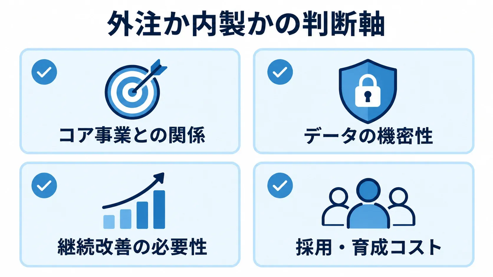 外注か内製かを考える4つの判断軸 コア事業との関係、データの機密性、継続改善の必要性、採用・育成コストを並べた判断軸の図。