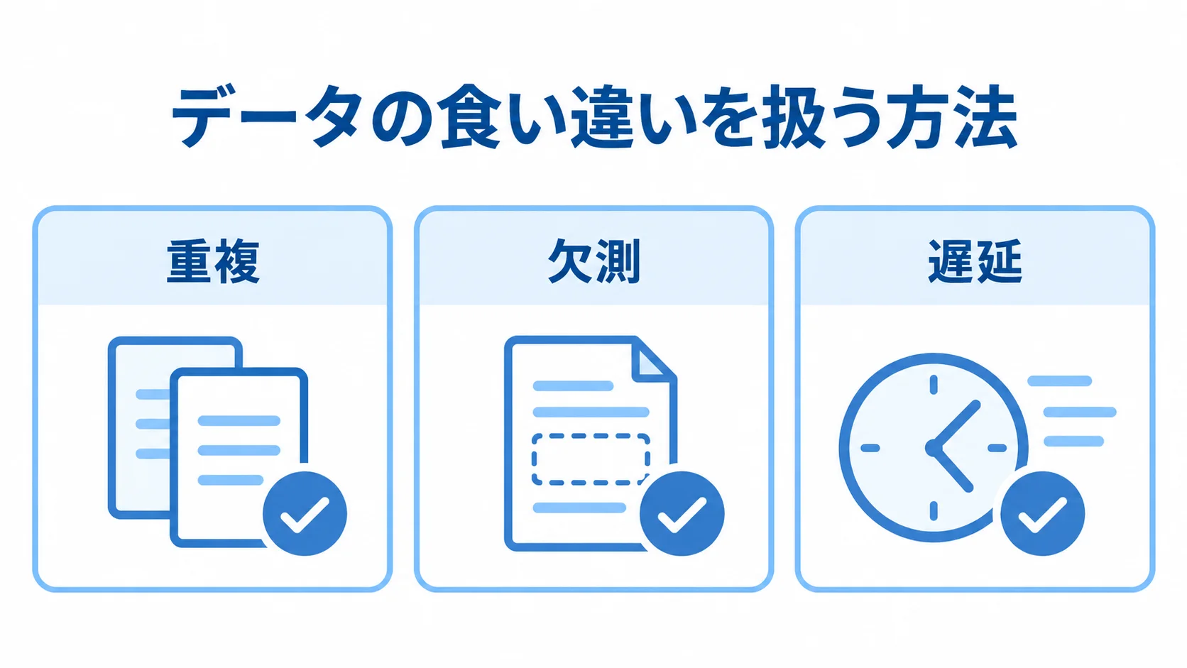 健康データ連携で扱う三つの食い違いを示す図 データ連携で考慮する重複・欠測・遅延を並べた図。