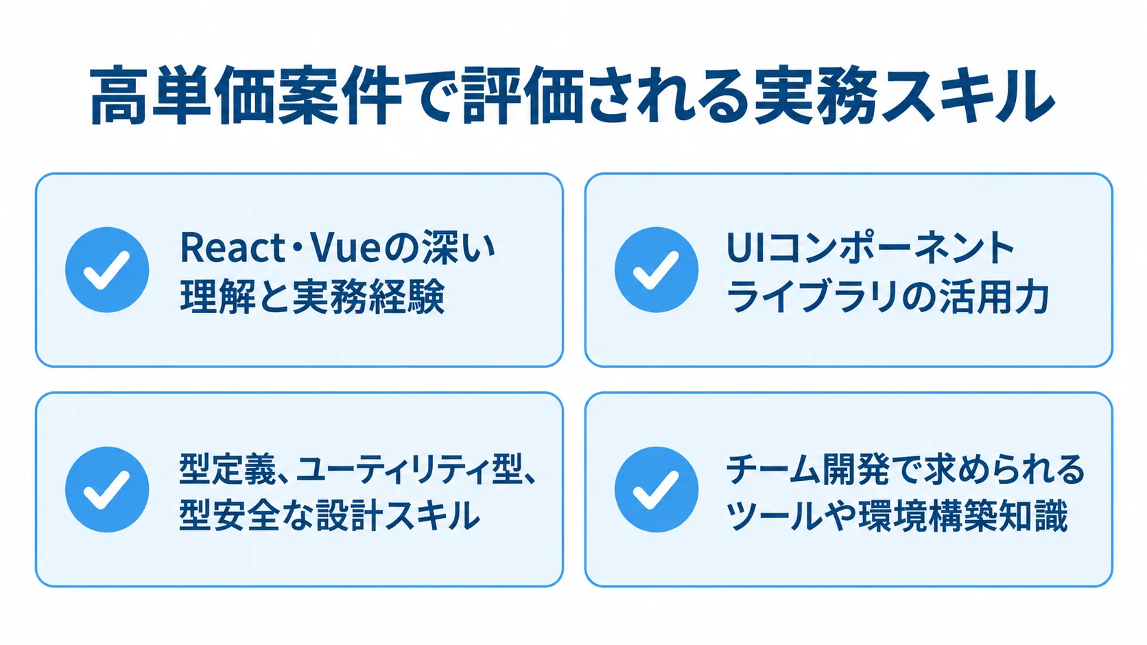 TypeScriptの高単価案件で求められるReact・Vue、UIライブラリ、型設計、チーム開発環境の知識を4枚のカードで示す図。