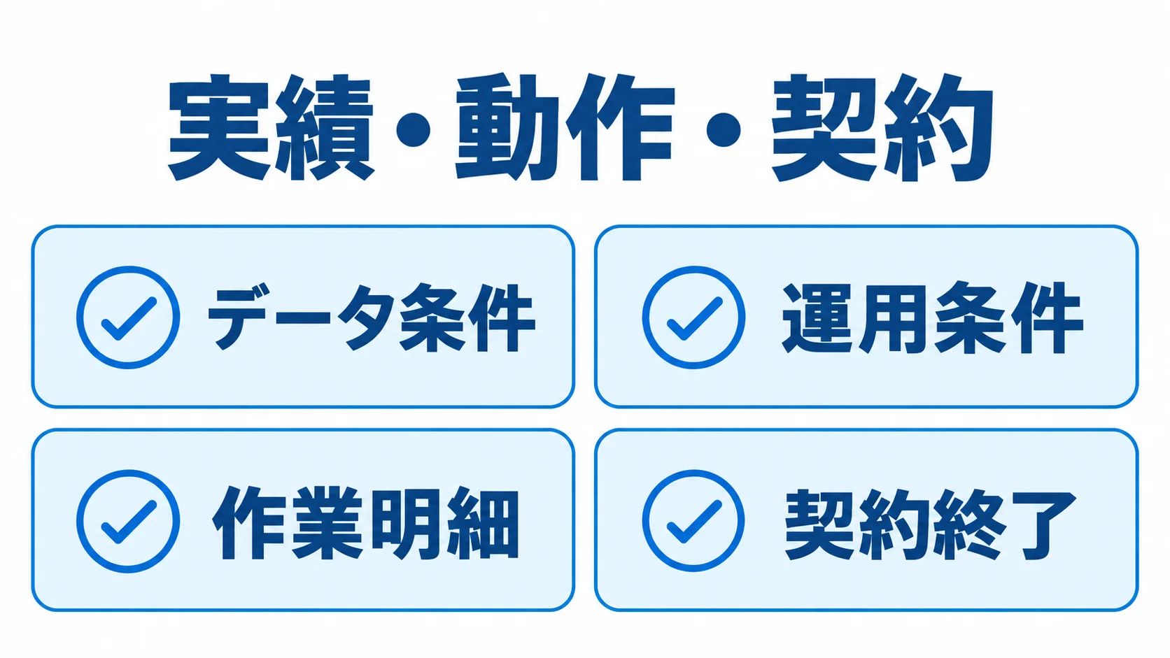 ETLパートナーの提案を比べるデータ条件、運用条件、作業明細、契約終了の確認項目を示した図