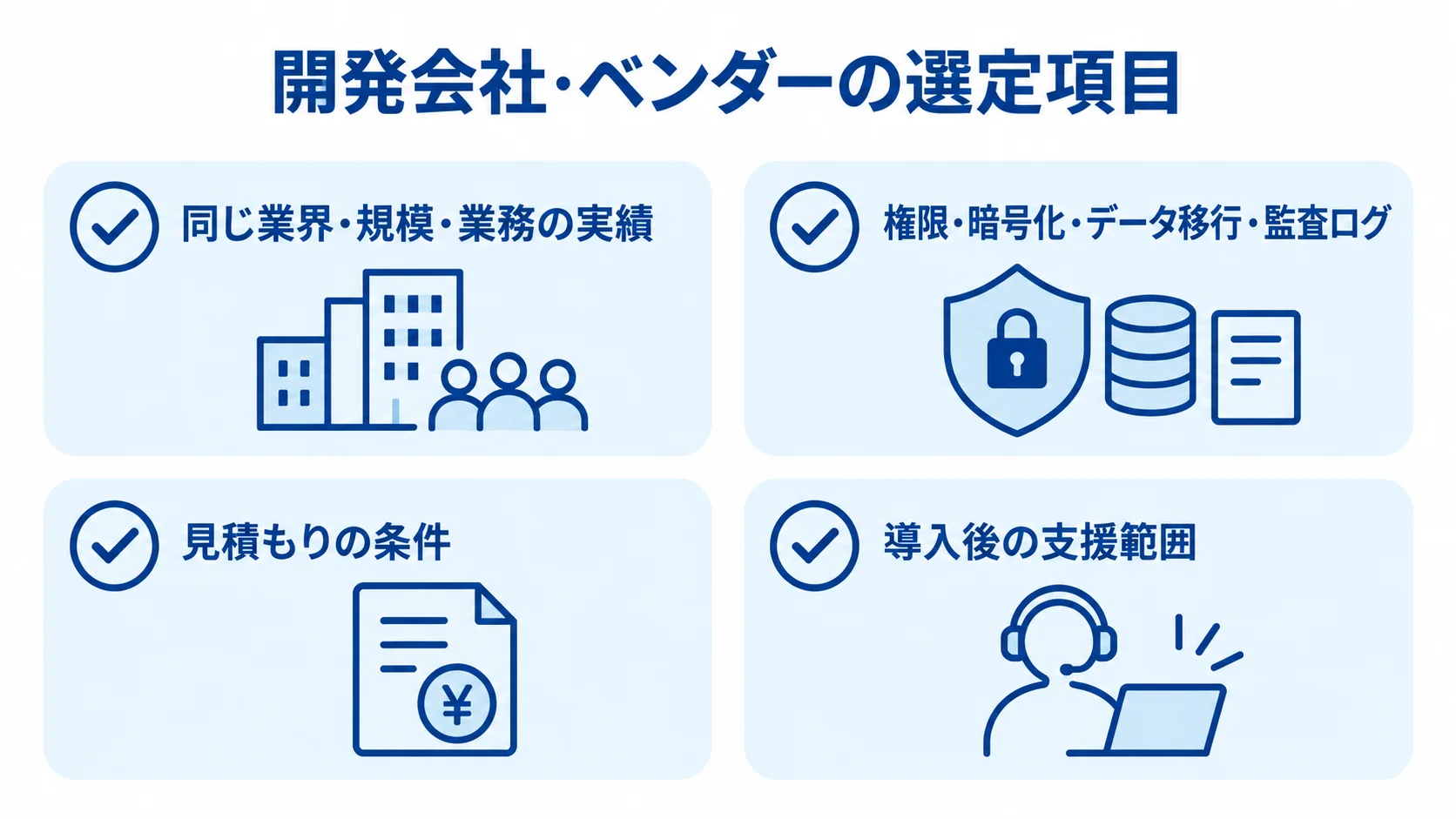 事故管理システムの開発会社・ベンダー選定項目 開発会社・ベンダー選定時に確認する業界実績、権限や監査ログ、見積もり、導入後支援の4項目を示す図解