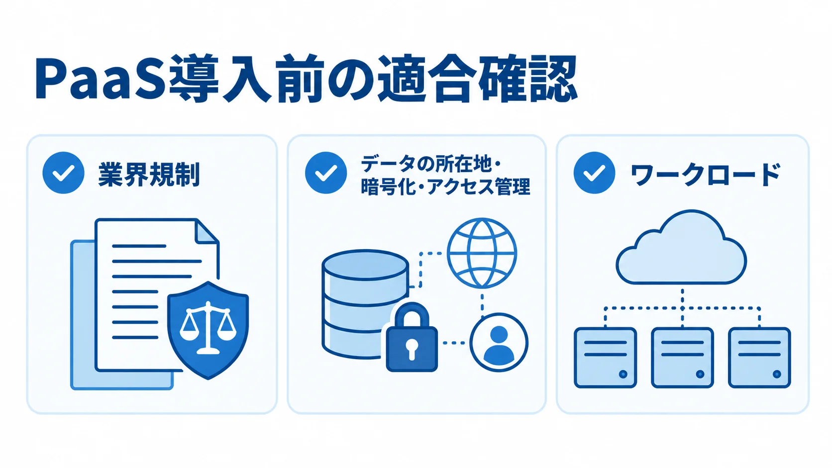PaaS導入前に確認する規制・データ管理・ワークロード PaaS導入前に確認する業界規制、データの所在地・暗号化・アクセス管理、ワークロードを示す図。