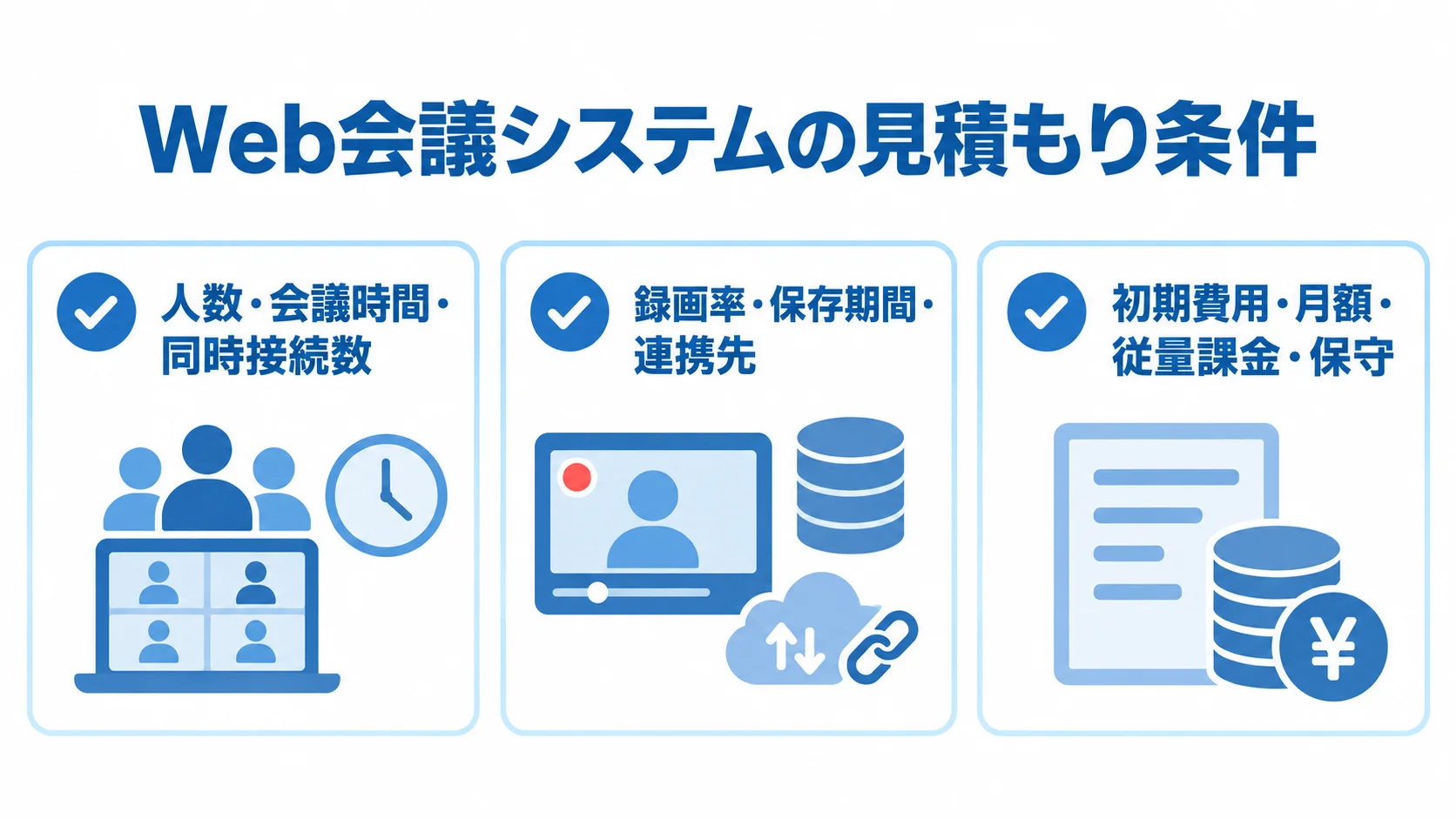 見積もり前にそろえるWeb会議システムの条件 人数や会議時間、録画や保存、初期費用や保守を確認する3枚のチェックカード。