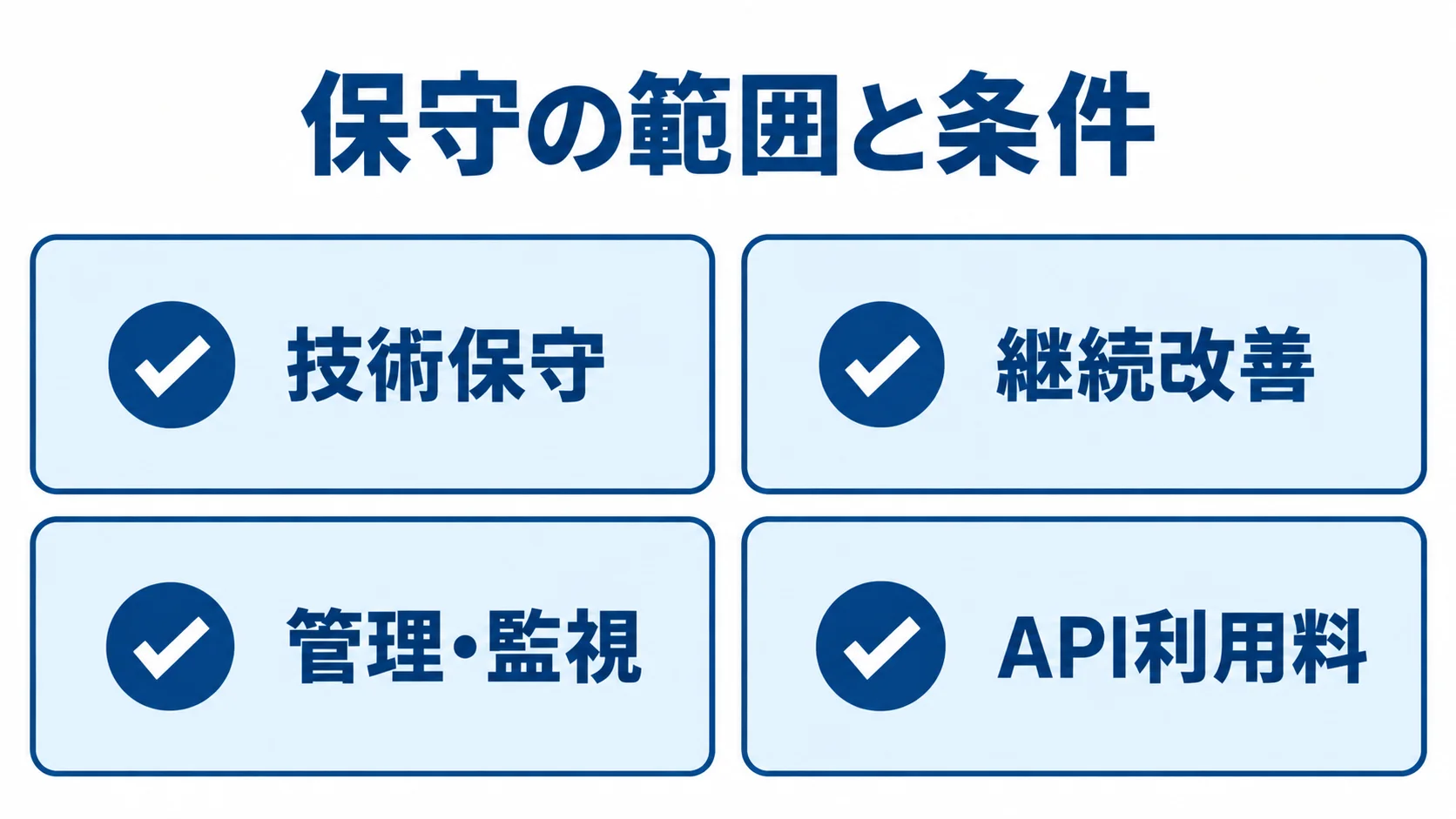 保守契約の範囲とAPI利用料の確認項目 保守契約で確認する技術保守、継続改善、管理・監視、API利用料の4項目を示す図。