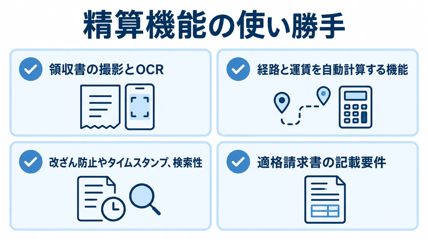 精算機能の使い勝手 立替精算の領収書OCR、交通費自動計算、電子帳簿保存法の保存要件、適格請求書の記載要件を示す図解。