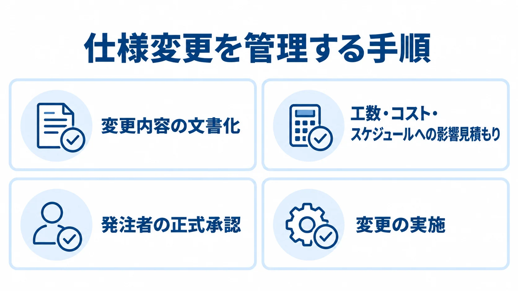 仕様変更の内容を文書化し、工数・コスト・スケジュールへの影響を見積もり、発注者が正式承認してから変更を実施する確認項目の図。