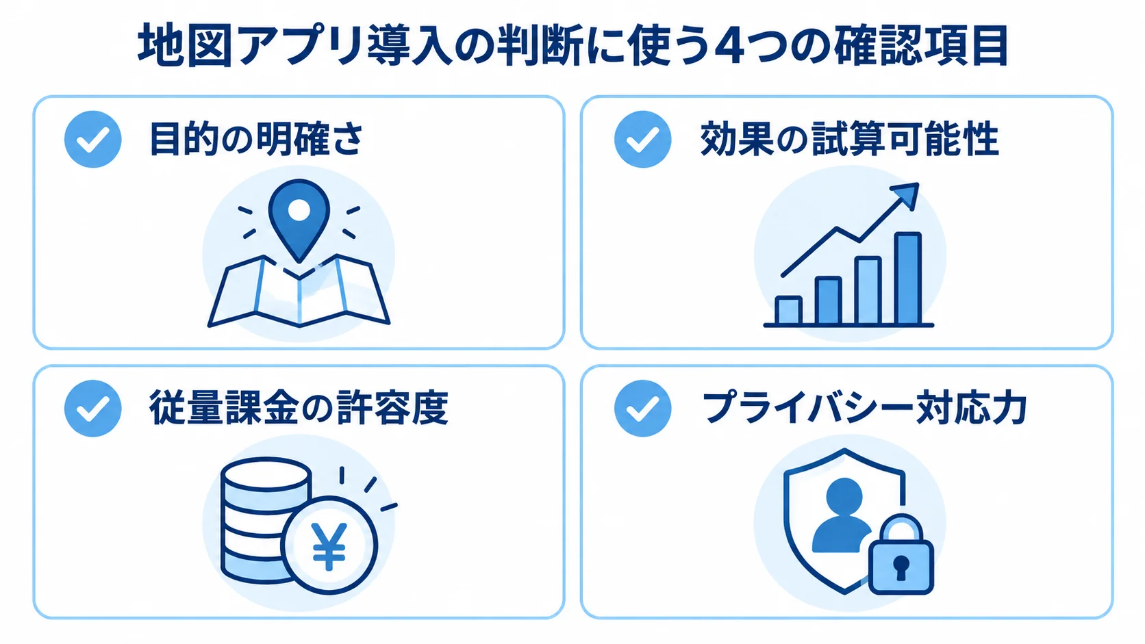地図アプリ導入前に確認する4項目 地図アプリの導入判断に使う、目的・効果・従量課金・プライバシー対応の4項目を示す図
