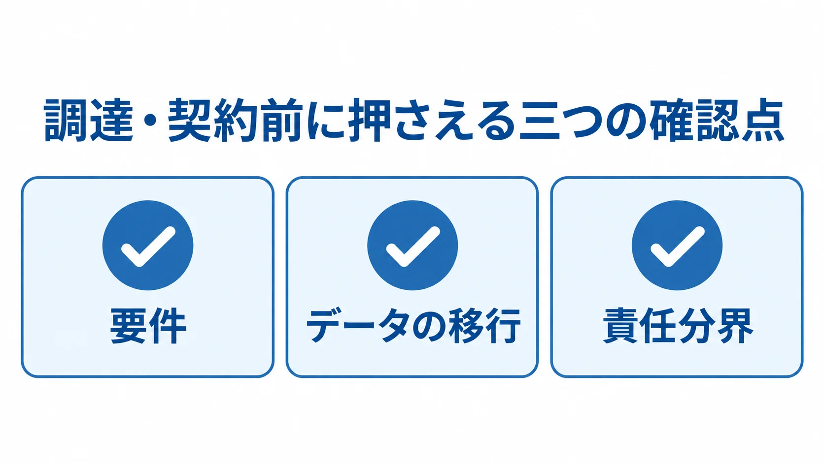 要件・データ移行・責任分界の契約前チェック 調達・契約前の確認項目として、要件、データの移行、責任分界を並べた図解。