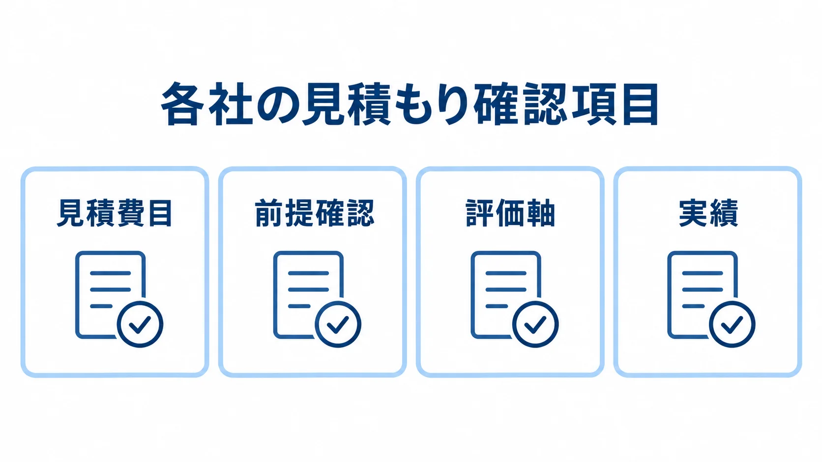 見積もり比較でそろえる4つの確認項目 見積もり比較で確認する見積費目、前提確認、評価軸、実績の4項目を並べた図。