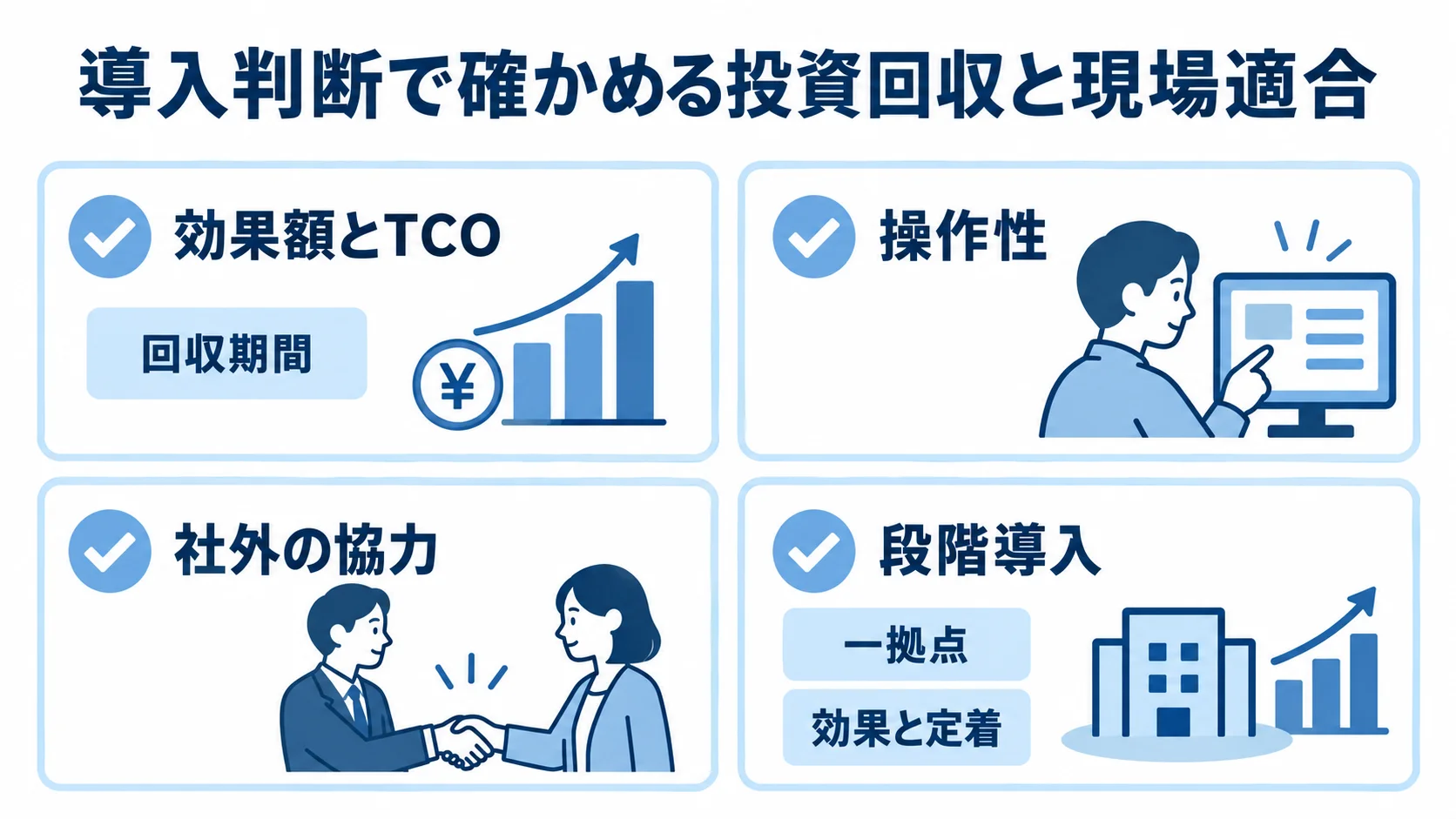 バース管理システムの導入判断基準 導入判断の確認項目として、効果額とTCO、回収期間、操作性、社外の協力、段階導入をカードに整理した図。
