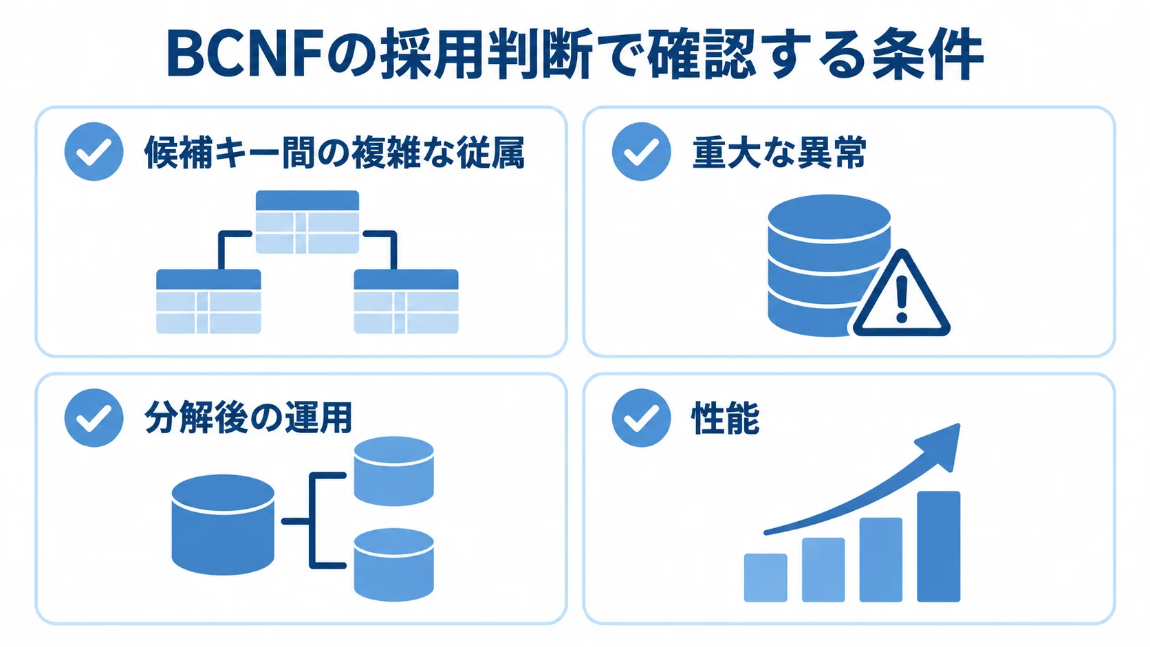 BCNFを採用するときに確認する条件 BCNFの採用判断に関わる候補キー間の複雑な従属、異常、分解後の運用、性能を並べたチェックリスト。