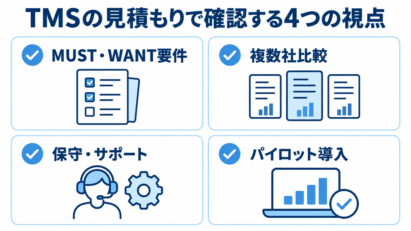 TMSの見積もり前に確認する4項目 TMSの見積もりで確認するMUST・WANT要件、複数社比較、保守・サポート、パイロット導入の4項目を示す図