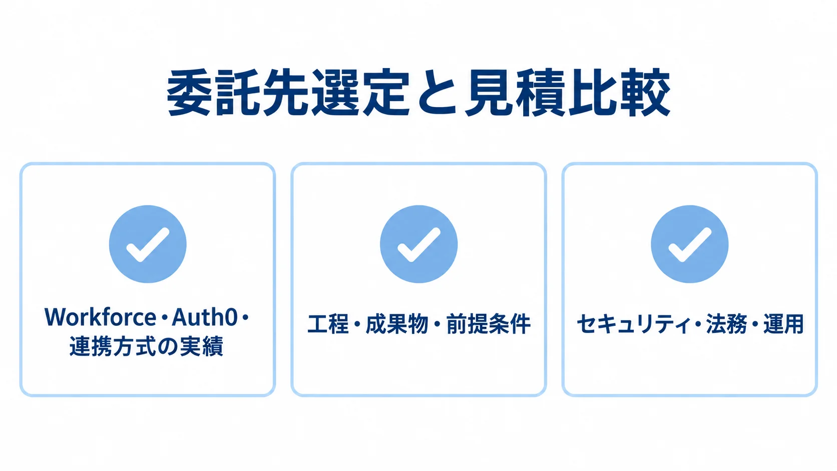 委託先選定と見積比較の確認観点 委託先の実績、見積条件、セキュリティ・法務・運用を確認する3枚のカード図