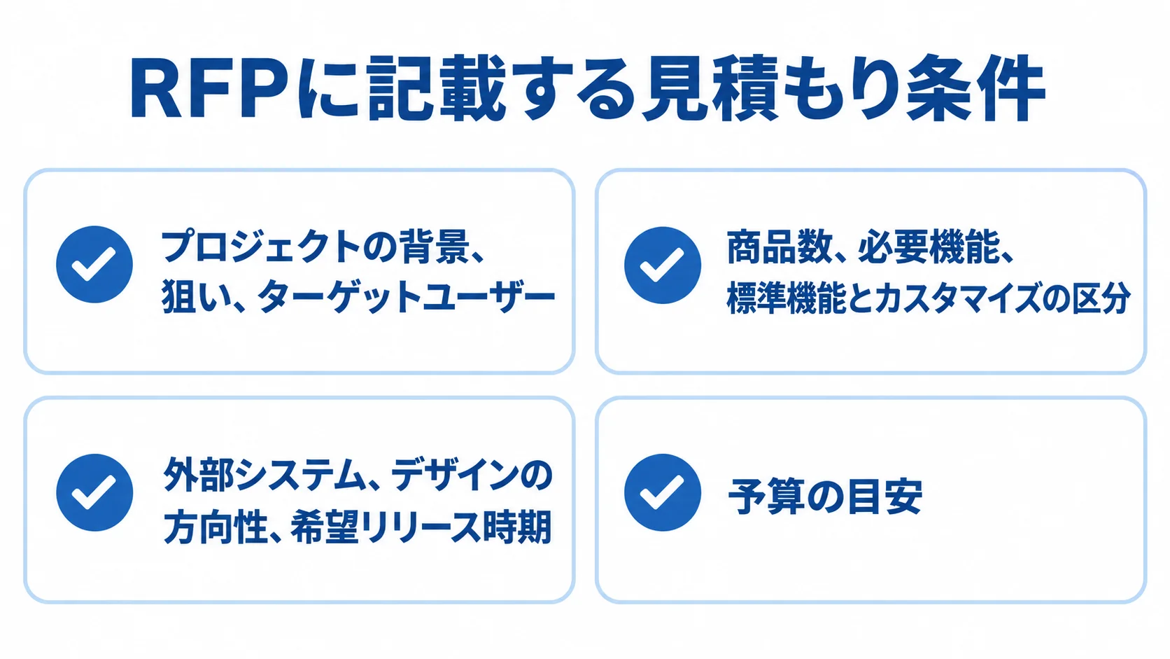 RFPに記載するプロジェクトの背景・狙い・ターゲットユーザー、商品数・必要機能・標準機能とカスタマイズの区分、外部システム・デザインの方向性・希望リリース時期、予算の目安をカードで示す図解。