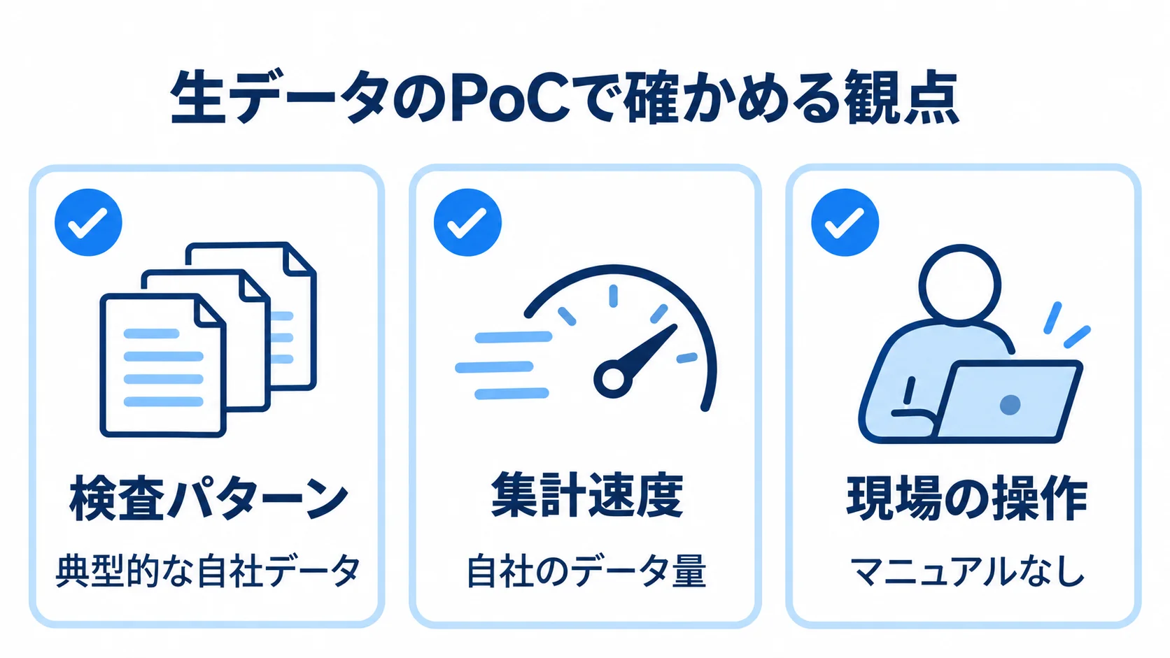 品質管理システムのPoCで確かめる3つの観点 生データのPoCで確かめる検査パターン、集計速度、現場の操作を3枚のカードに示した図。