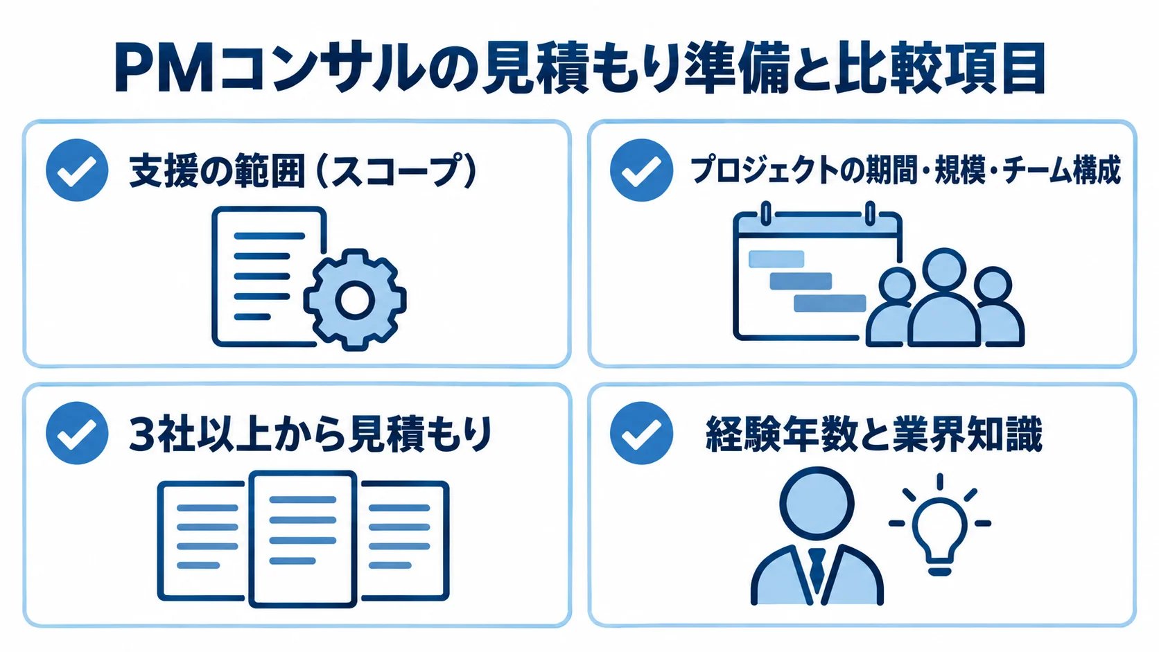 PMコンサルの見積もりで確認する支援範囲、プロジェクト条件、見積もり社数、担当者の経験を並べたチェックリスト。