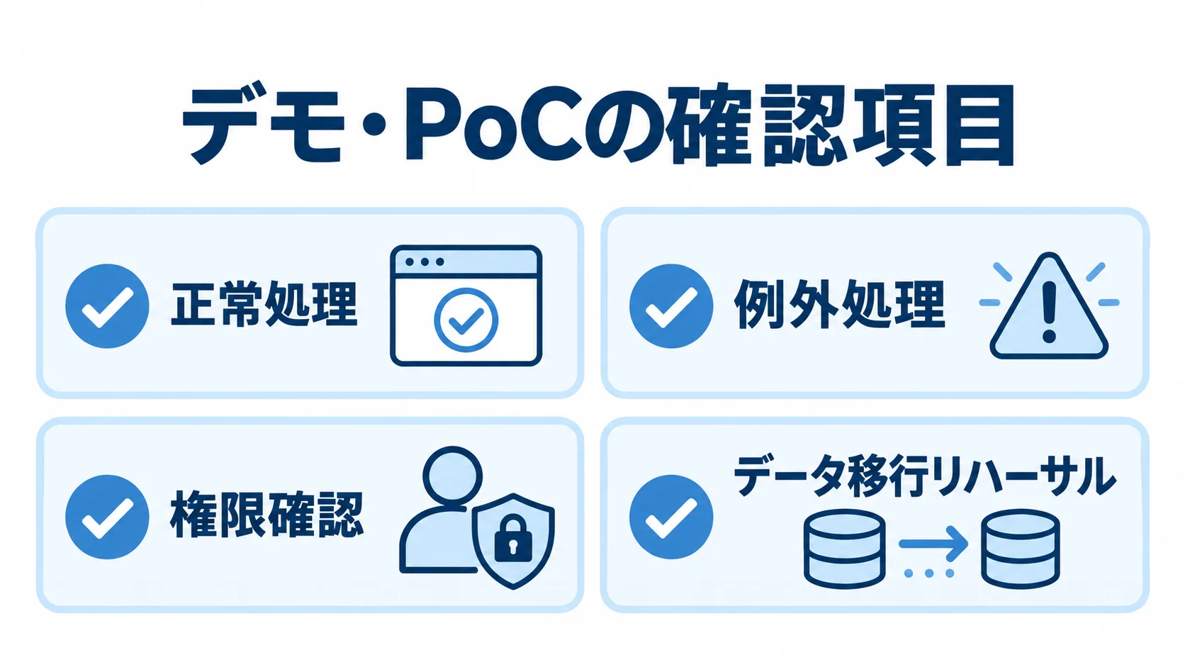 デモとPoCの確認項目 デモ・PoCで確認する正常処理、例外処理、権限、データ移行のチェック項目