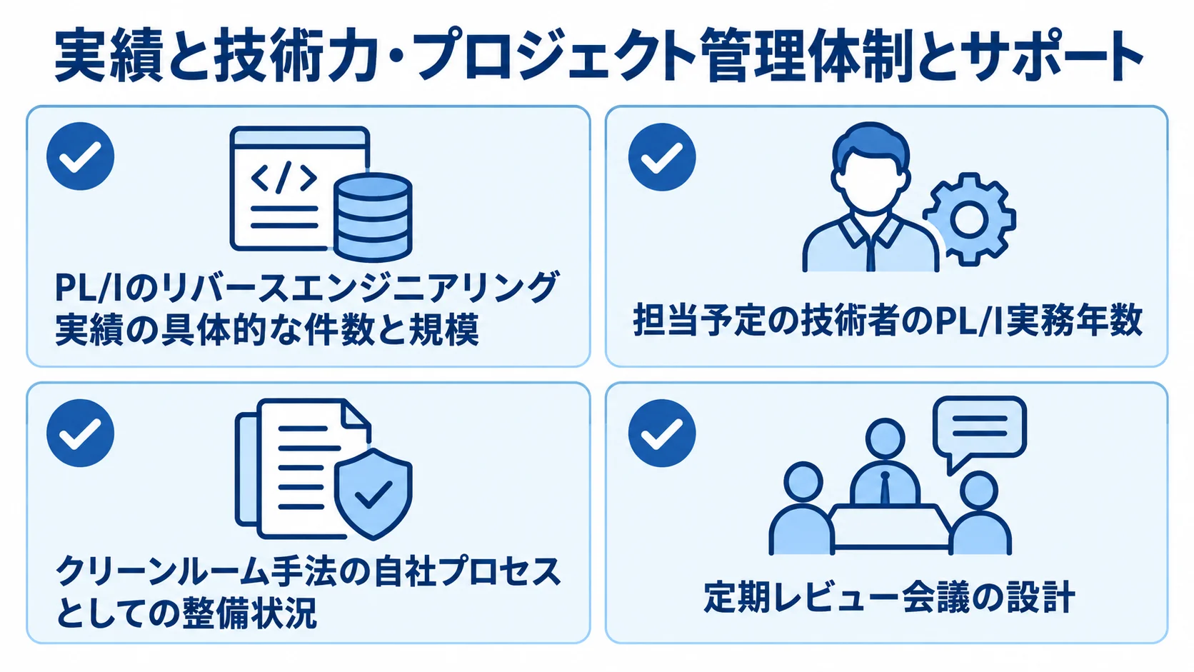 PL/Iの開発会社を選ぶ際の4つの確認項目 PL/Iの開発会社を評価するため、実績、担当技術者、クリーンルーム手法、定期レビュー会議の4項目を並べたチェックリスト。