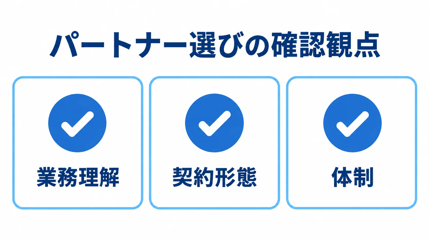 パートナー選びで確認する業務理解、契約形態、体制の3項目を並べたチェックリスト図