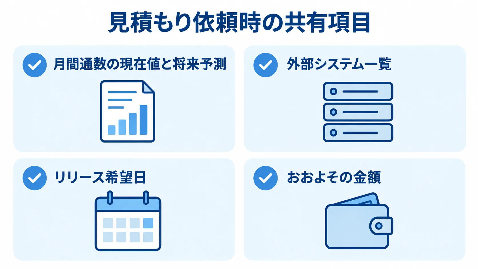 メール配信システムの見積もり依頼時の共有項目 見積もり依頼時に共有する月間通数、外部システム一覧、リリース希望日、おおよその金額を示すチェックリスト。