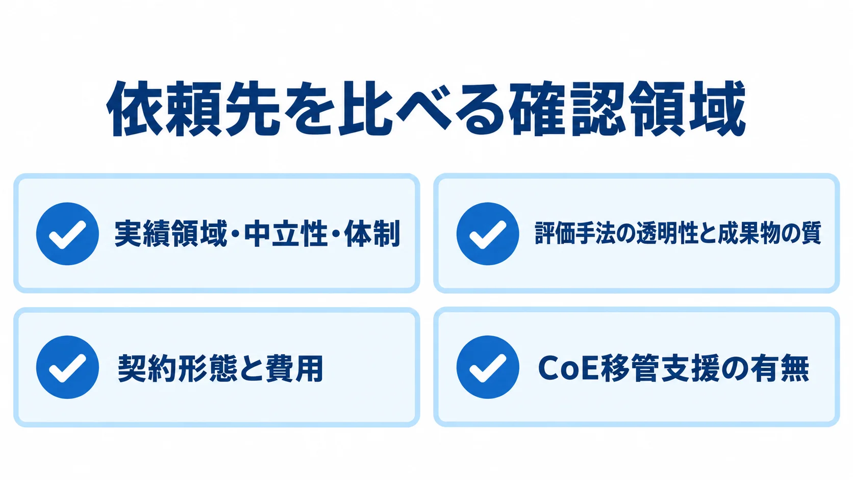 依頼先を比べる4つの確認領域 依頼先を比べる実績や体制、評価手法、契約費用、CoE移管支援の4領域を示すチェックリスト。