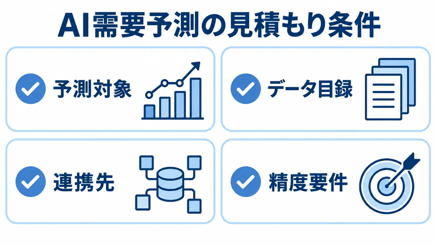 AI需要予測の見積もり前にそろえる予測対象、データ目録、連携先、精度要件の4項目を示す図。