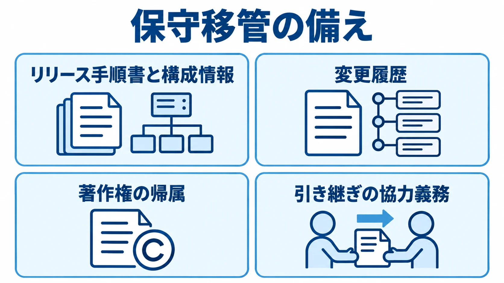 ベンダーロックインを避ける保守移管の備え リリース手順書と構成情報、変更履歴、著作権の帰属、引き継ぎの協力義務で保守移管を支える図解。