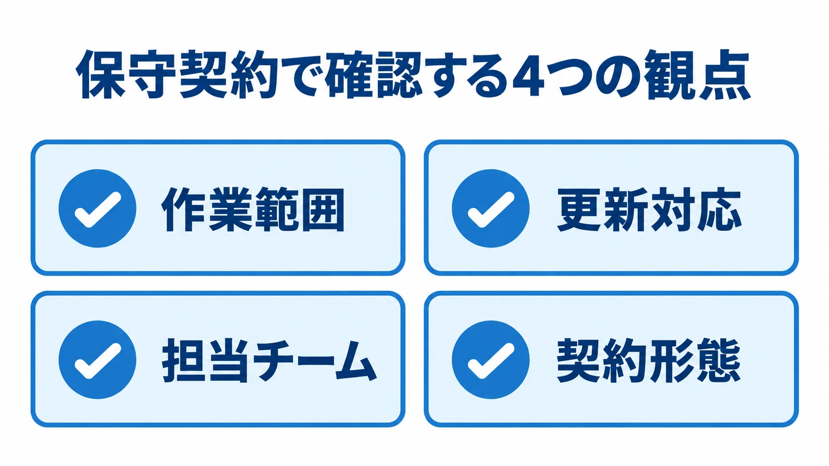 保守契約の確認項目として作業範囲、更新対応、担当チーム、契約形態を示すチェックリスト図。