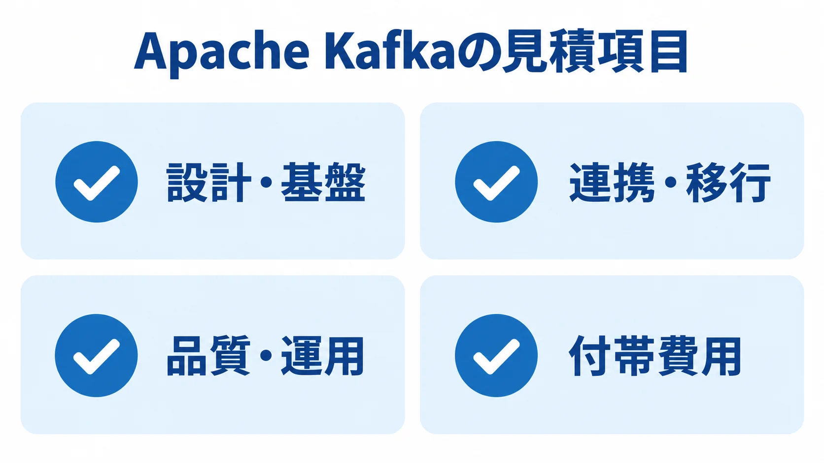 Apache Kafkaの見積項目の分解 Apache Kafkaの見積を設計・基盤、連携・移行、品質・運用、付帯費用の4項目に分けたチェックリスト図。
