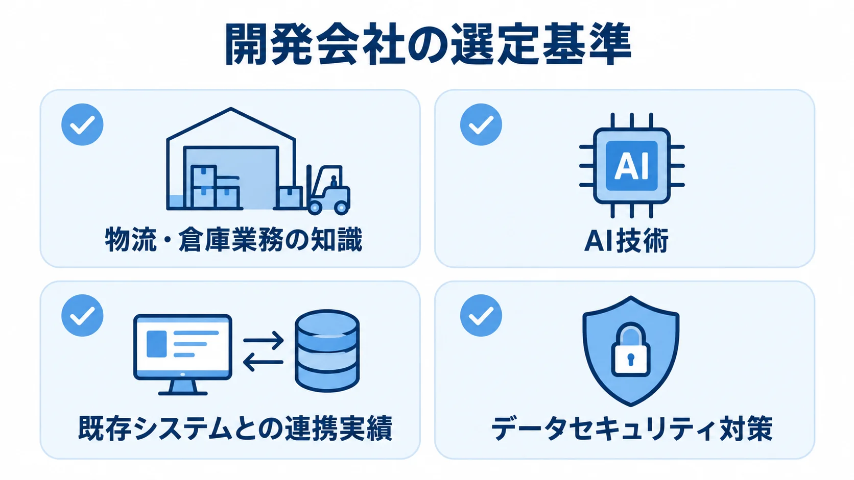 AI倉庫最適化の開発会社を選ぶ評価項目 AI倉庫最適化の開発会社を選ぶ評価項目として、物流・倉庫業務の知識、AI技術、既存システムとの連携実績、データセキュリティ対策を示したチェックリスト。