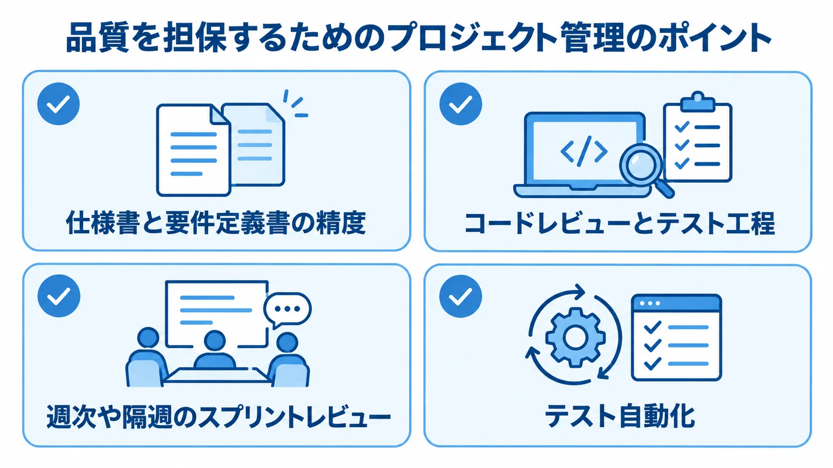 オフショア開発の品質を支える管理項目 仕様書と要件定義書の精度、コードレビューとテスト工程、スプリントレビュー、テスト自動化を並べた品質管理の図解。