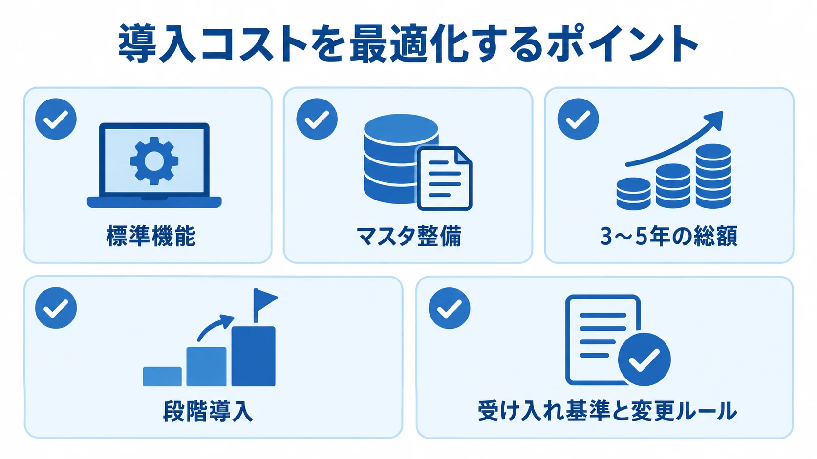 導入コストを見直す標準機能、マスタ整備、総額、段階導入、受け入れ基準の5項目を示した図