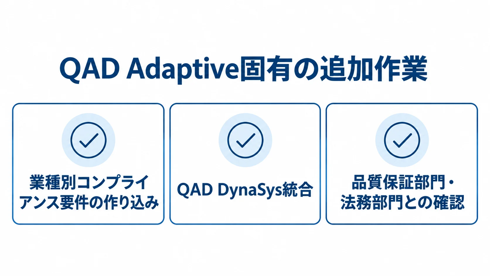 QAD Adaptive固有の期間影響要因を示すチェックリスト QAD Adaptive導入の期間に影響する業種別コンプライアンス、QAD DynaSys統合、社内確認の3項目を示したチェックリスト。