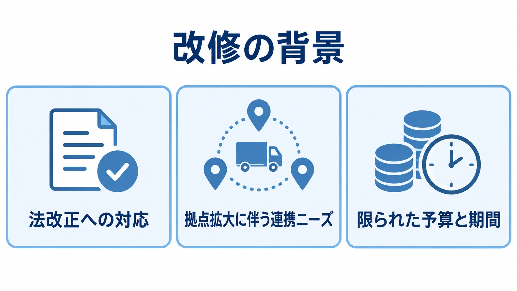 配車/物流管理システム改修を検討する3つの背景を示す図。