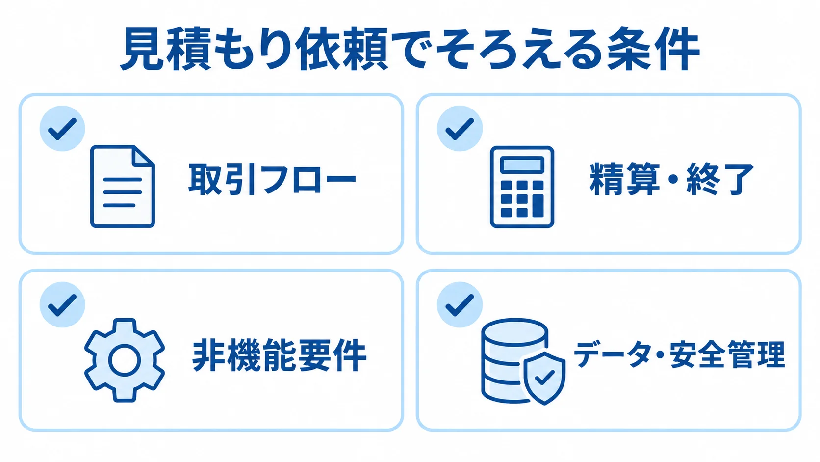 見積もり条件を4項目に分けたチェックリスト 見積もり依頼で確認する取引フロー、精算・終了、非機能要件、データ・安全管理を4枚のカードで示す図。
