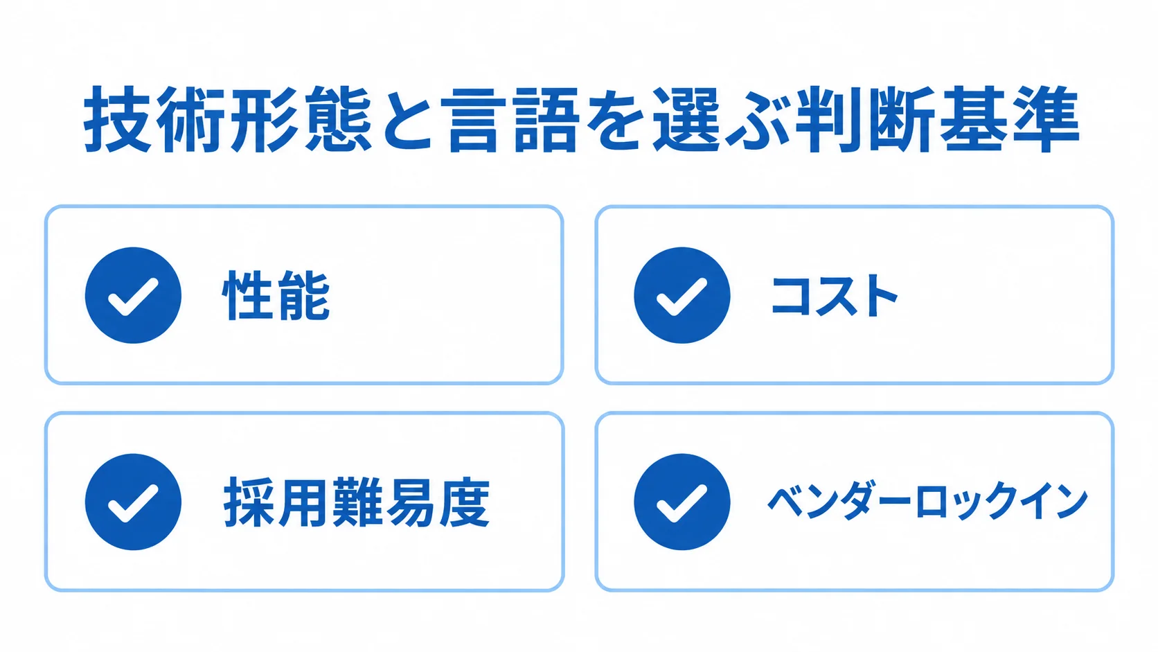 技術形態と言語を選ぶ4つの判断軸 技術形態と言語を選ぶ際の性能、コスト、採用難易度、ベンダーロックインの4軸を示した図解。